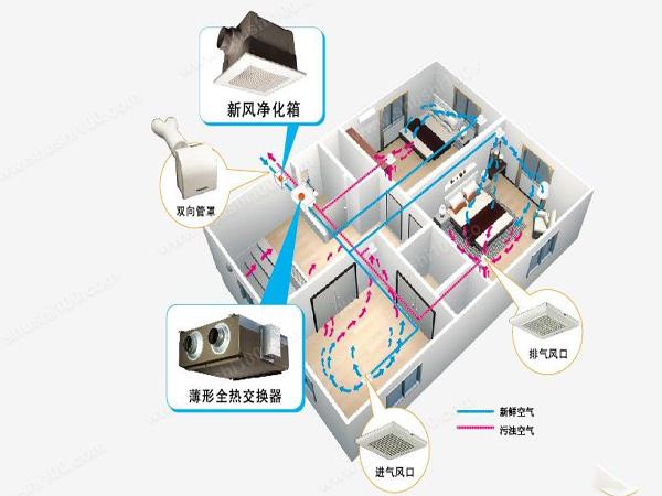 �·�ϵͳ�����ﰲװҪ������