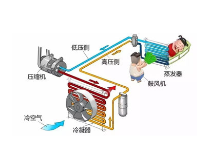 �յ�����ԭ��