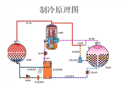 ����ԭ��