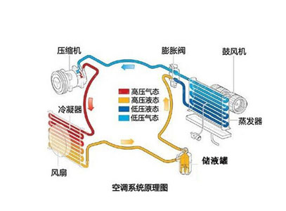 �յ�����ԭ��