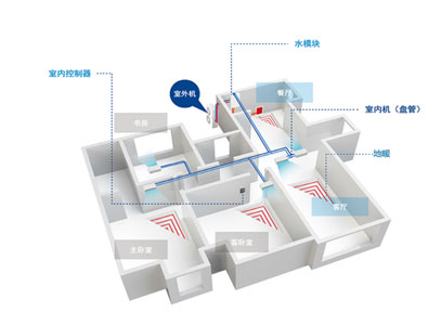 ��ů���������ˣ�Ϊɶ��ô���˻�װ�����ܵ�ů