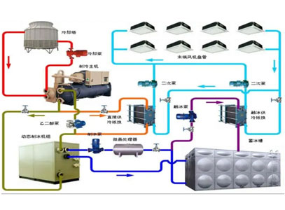 ����յ��ĺ��Ĳ�����������